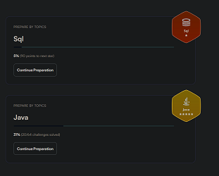 Dovednosti na HackerRank